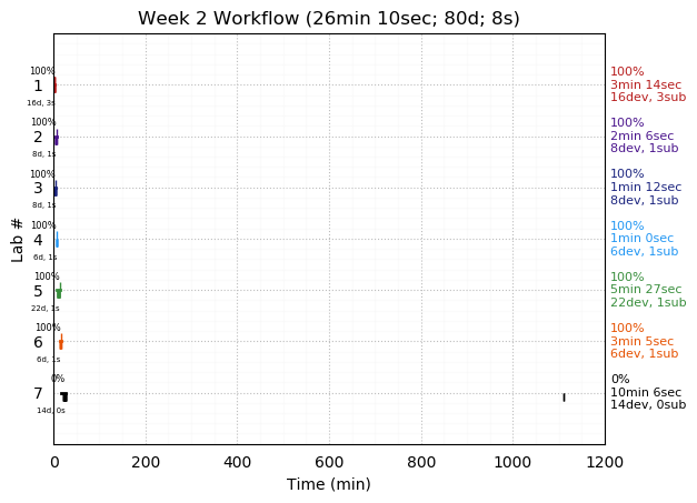 ganttPlot