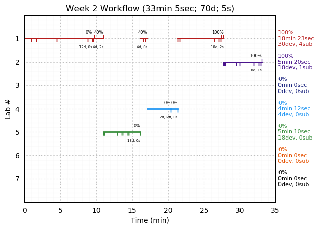 ganttPlot