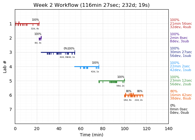 ganttPlot