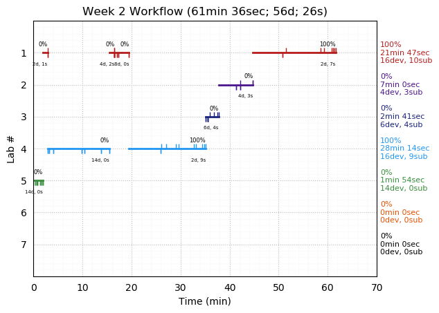 ganttPlot