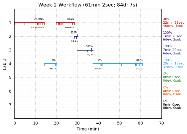 ganttPlot