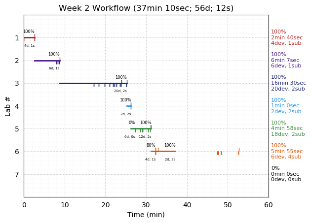 ganttPlot