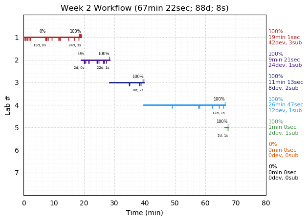 ganttPlot