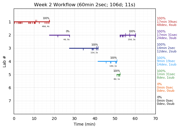 ganttPlot