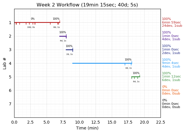 ganttPlot