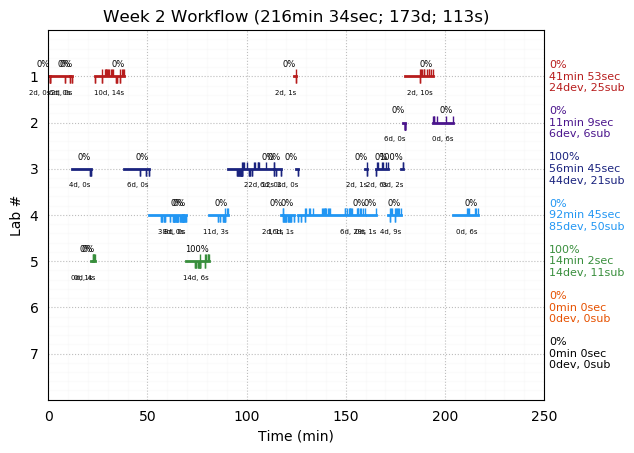 ganttPlot