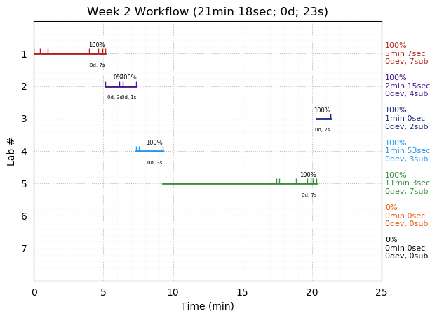 ganttPlot