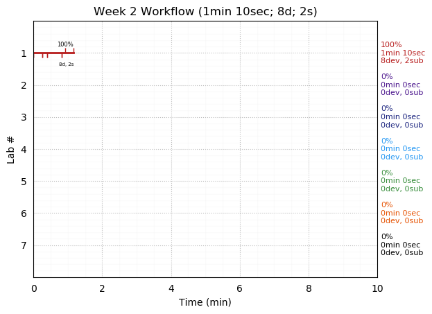 ganttPlot