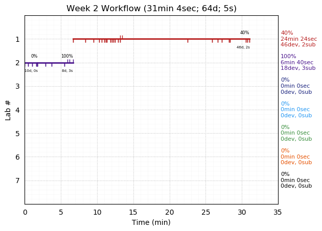 ganttPlot