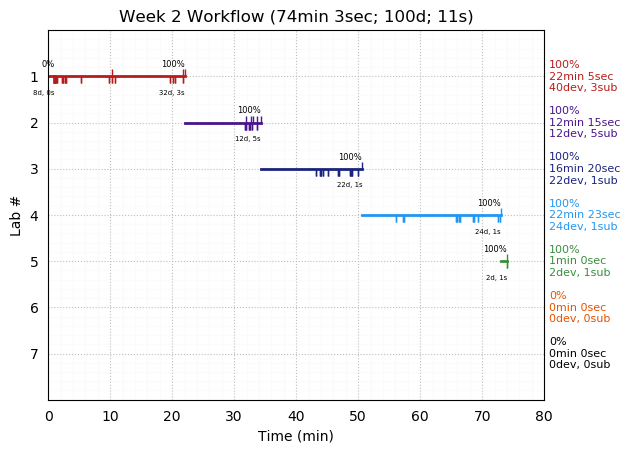 ganttPlot