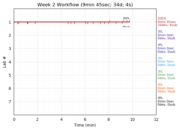 ganttPlot