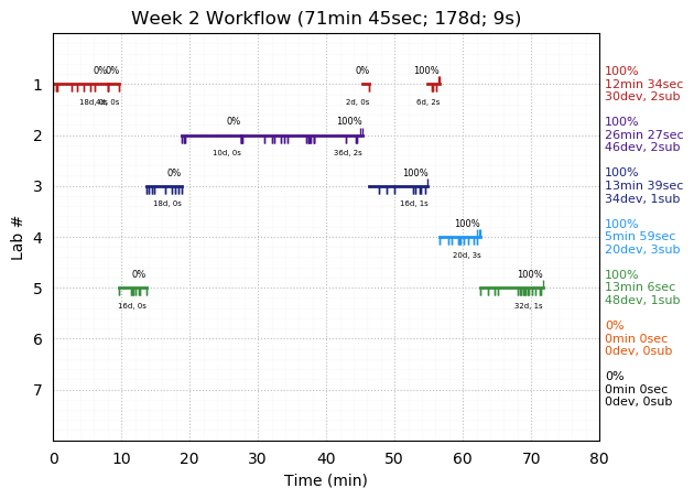 ganttPlot