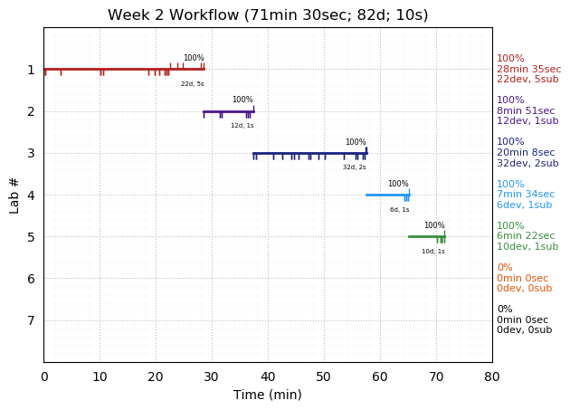 ganttPlot