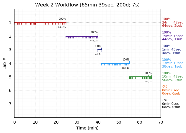 ganttPlot