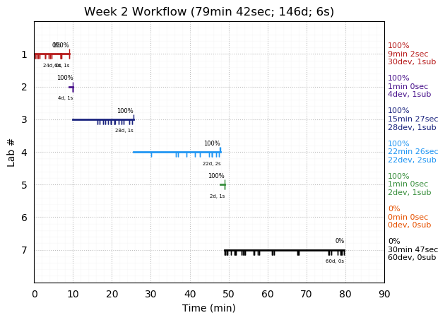 ganttPlot