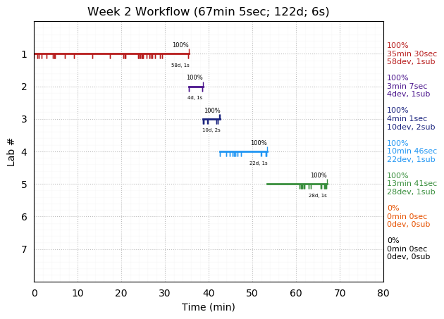 ganttPlot