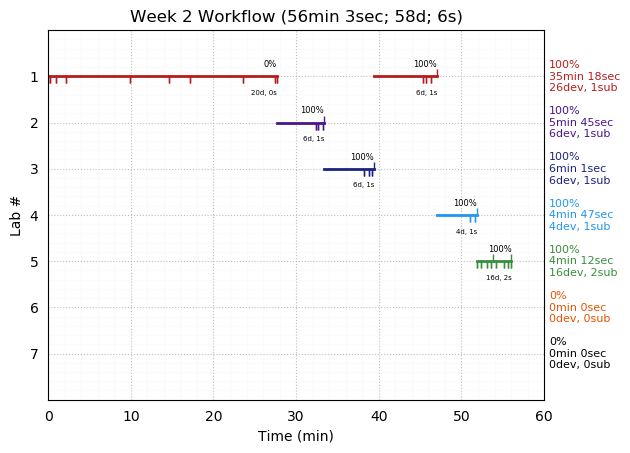 ganttPlot