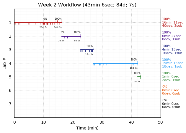 ganttPlot