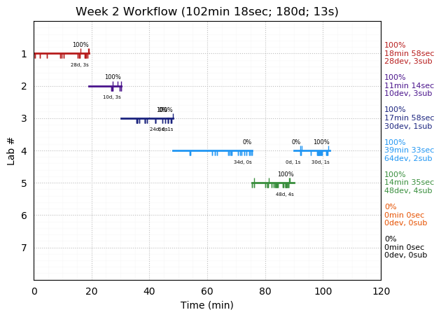 ganttPlot