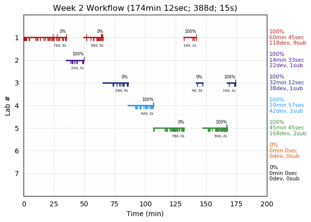 ganttPlot