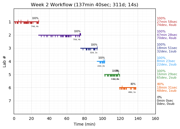 ganttPlot