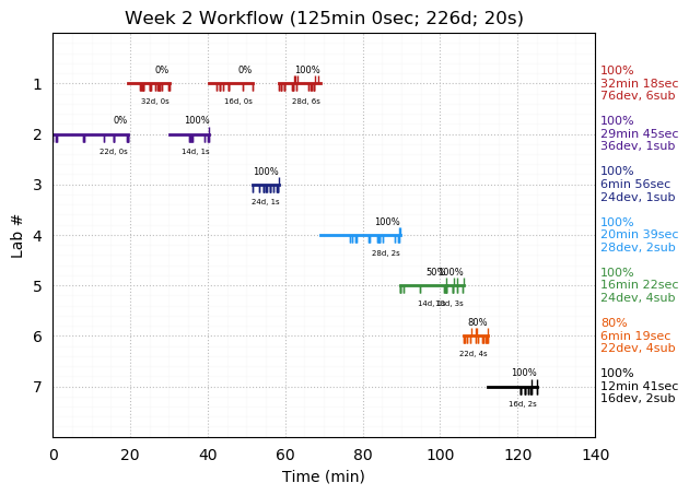 ganttPlot