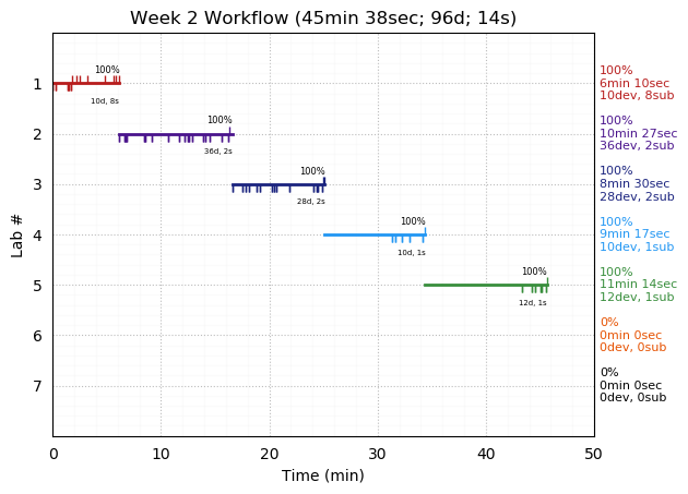 ganttPlot