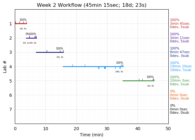 ganttPlot