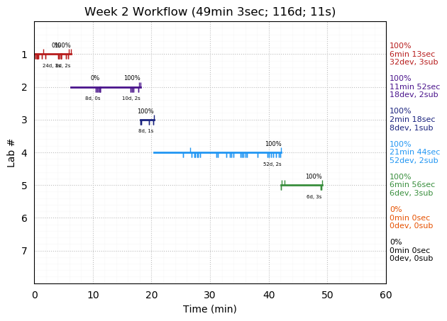 ganttPlot