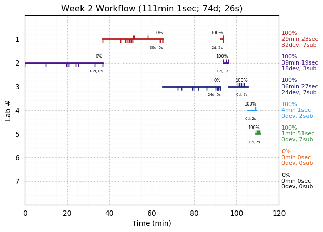 ganttPlot