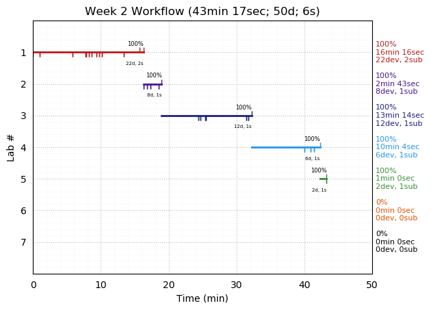 ganttPlot