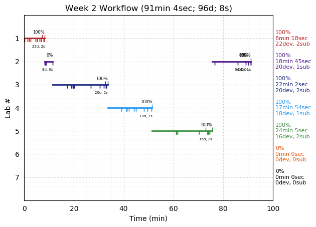 ganttPlot