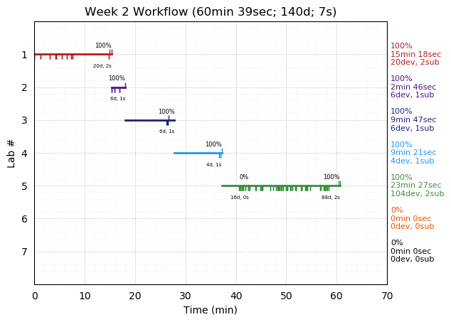 ganttPlot