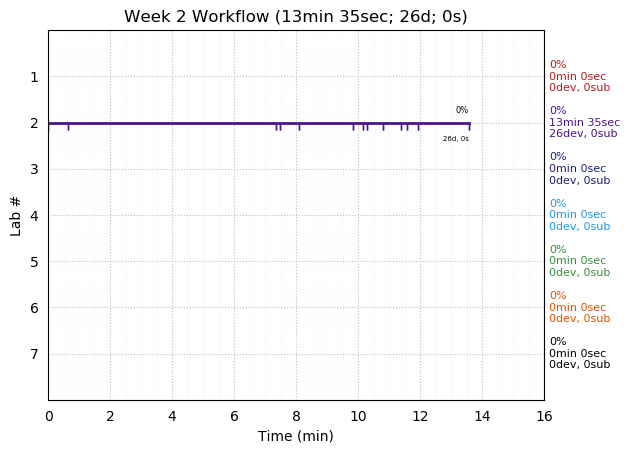 ganttPlot