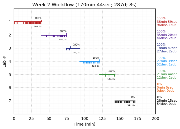 ganttPlot