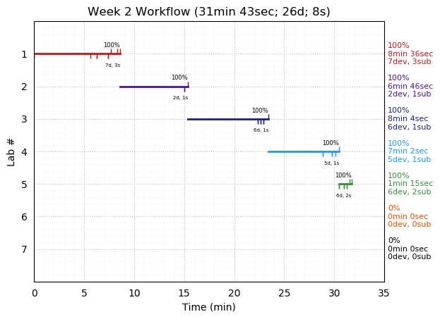 ganttPlot