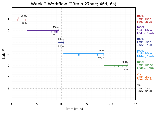 ganttPlot