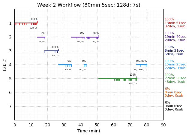 ganttPlot