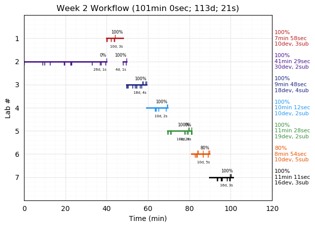 ganttPlot