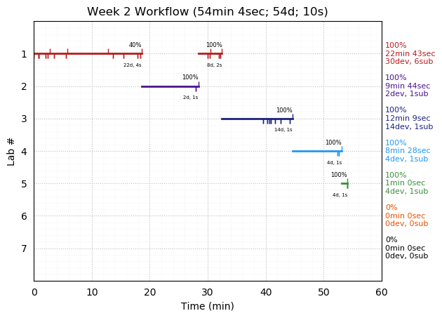 ganttPlot