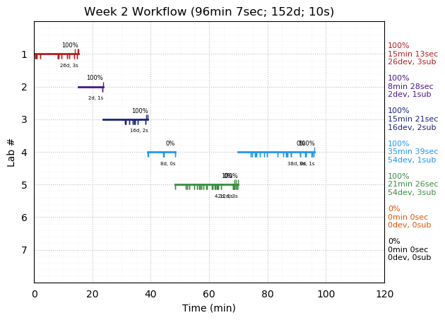 ganttPlot