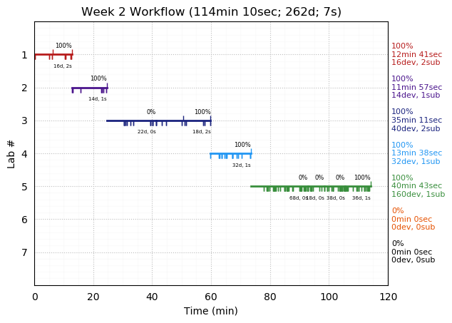 ganttPlot