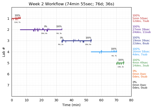 ganttPlot