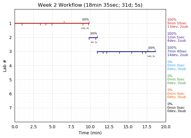 ganttPlot