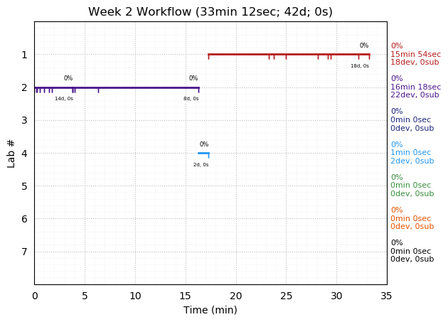 ganttPlot