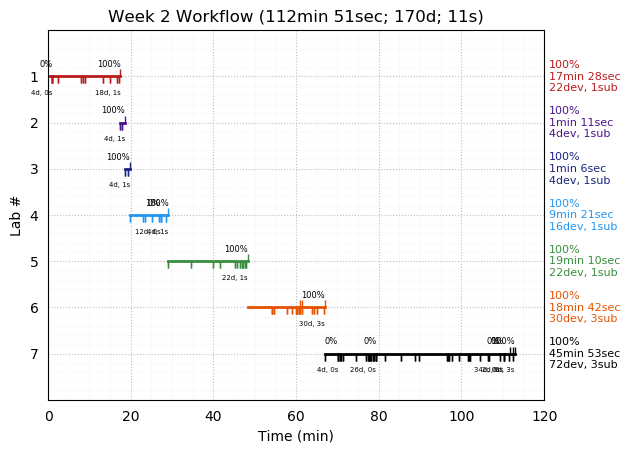 ganttPlot