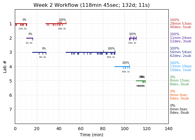 ganttPlot