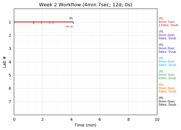 ganttPlot