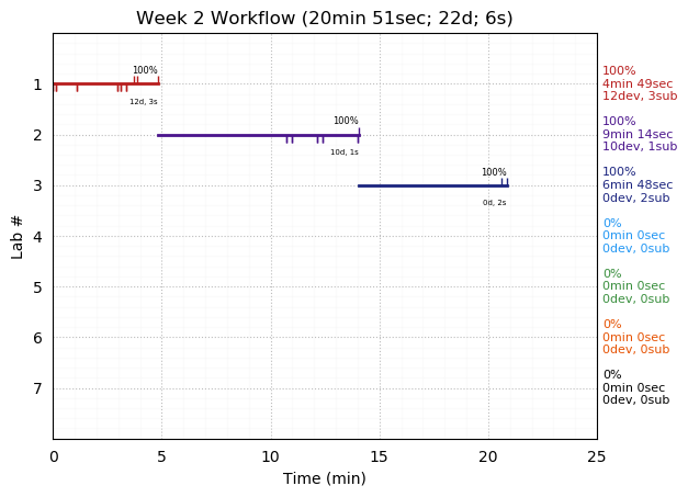 ganttPlot