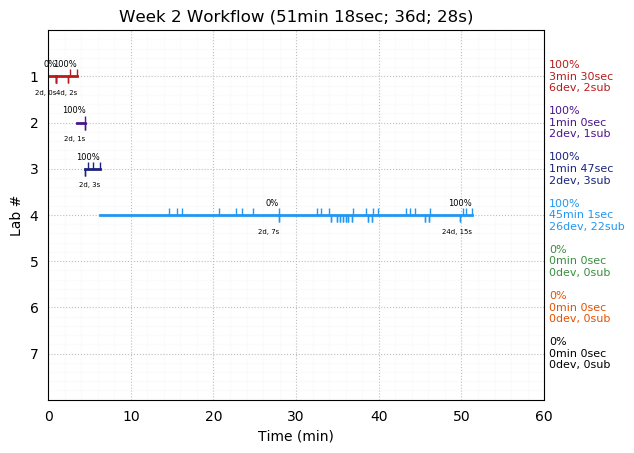 ganttPlot